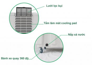 Túi lọc quạt điều hòa iFan 1600A